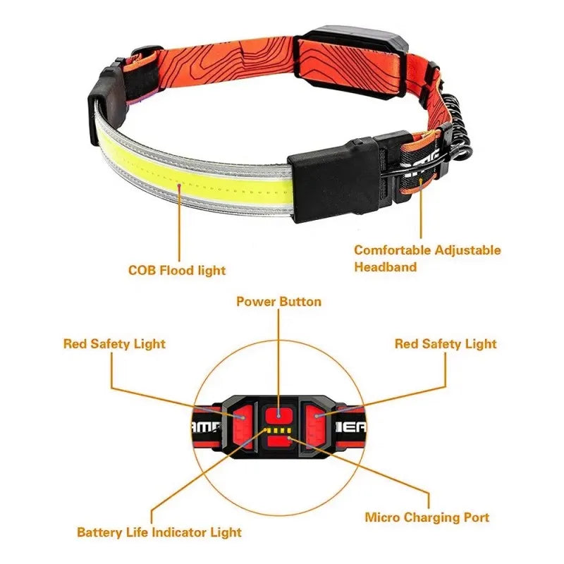 Rechargeable LED Head-Mounted Light-3